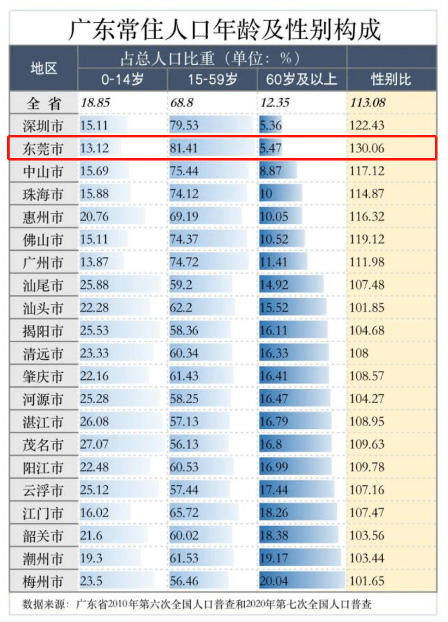 全国人口排名城市_全国城市人口吸引力排行榜出炉 中山的排名厉害了(3)