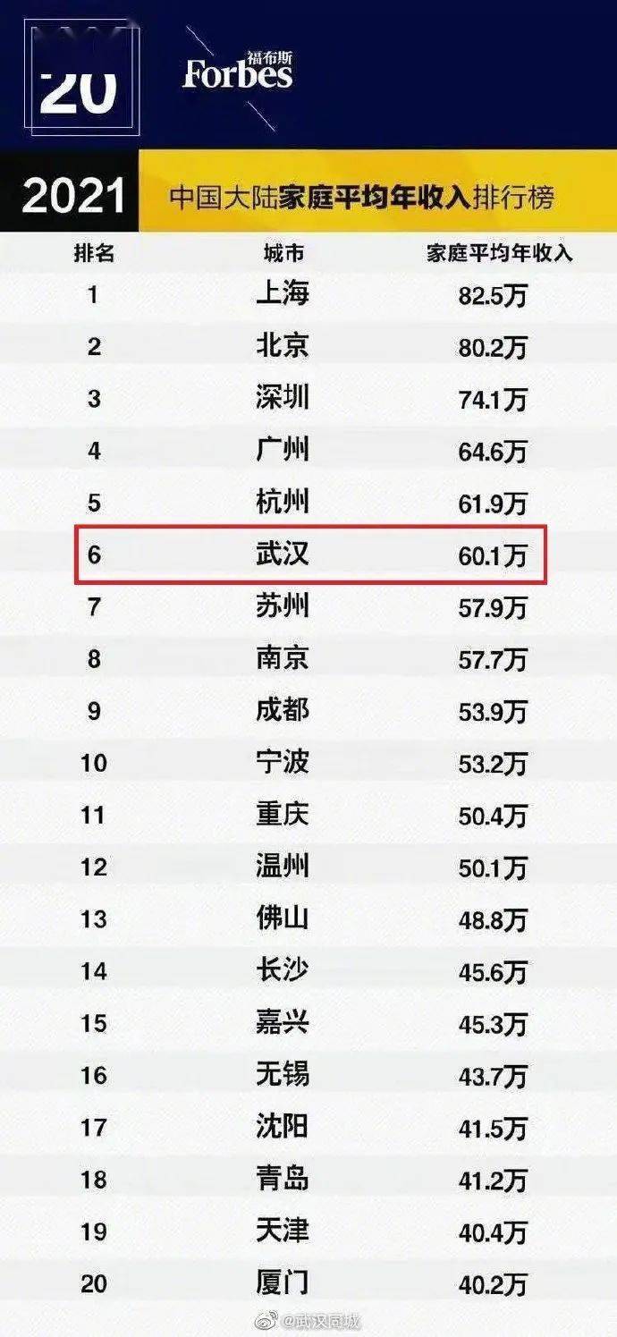 湖北人均收入_湖北地图