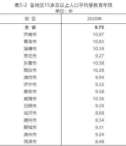 菏泽人口多少_菏泽市各区县 曹县人口最多面积最大,牡丹区GDP第一