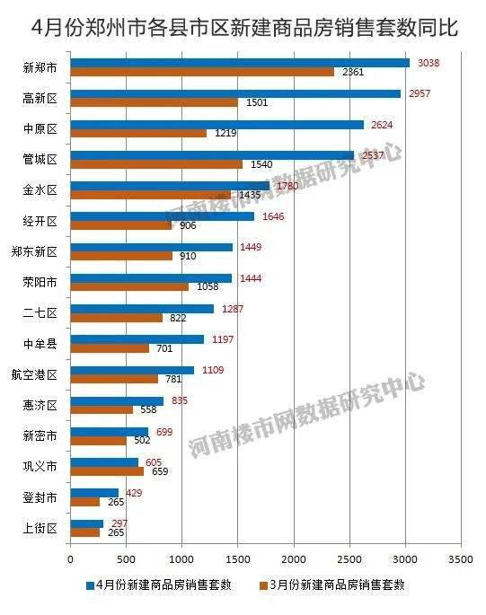 郑州市各区人口_七普前后郑州市各县市区功能区常住人口及变化情况,港区令人(2)