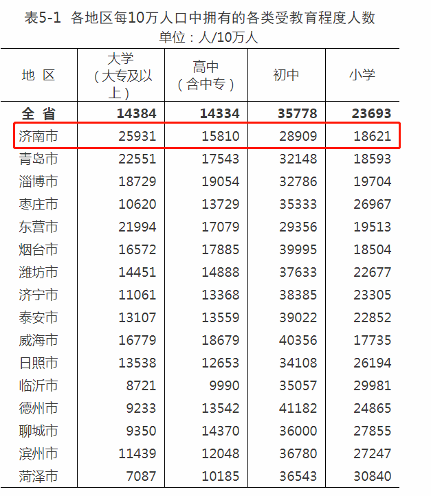 莒县人口数_重磅 日照最新人口数据公布,性别比 年龄构成 受教育程度都有(2)