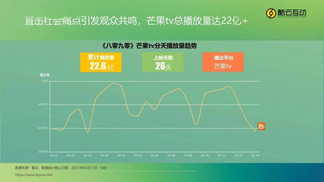 8090豆瓣评分图片