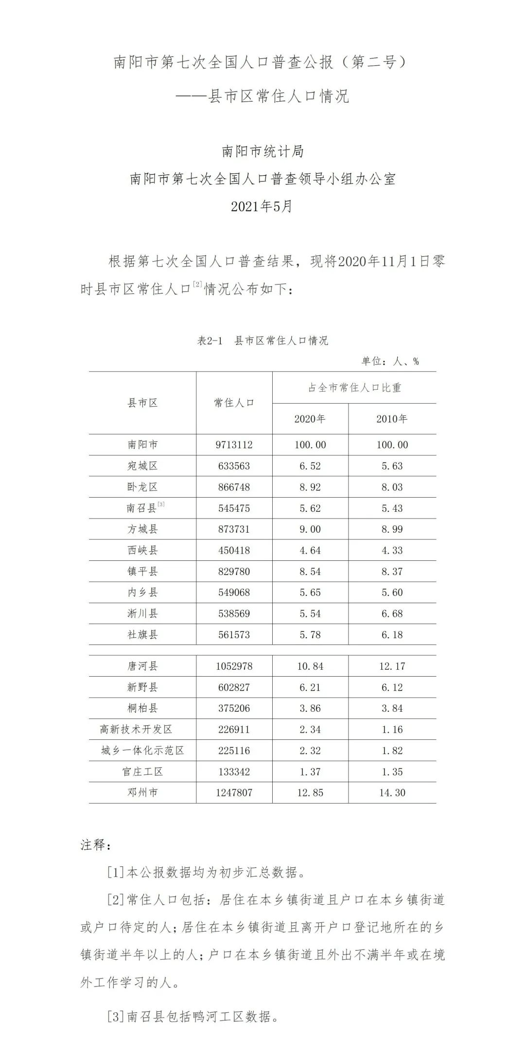 现在人口大普查普查人数是_人口普查