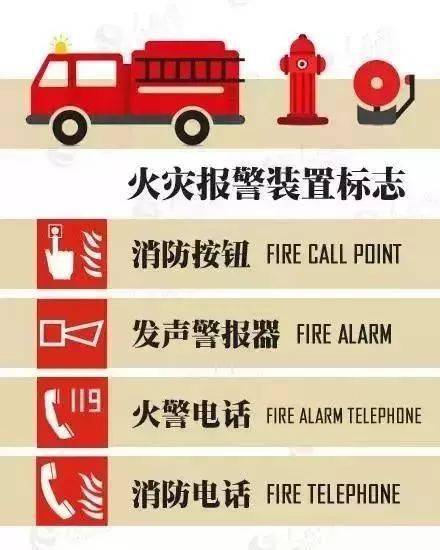 物业消防标识一览