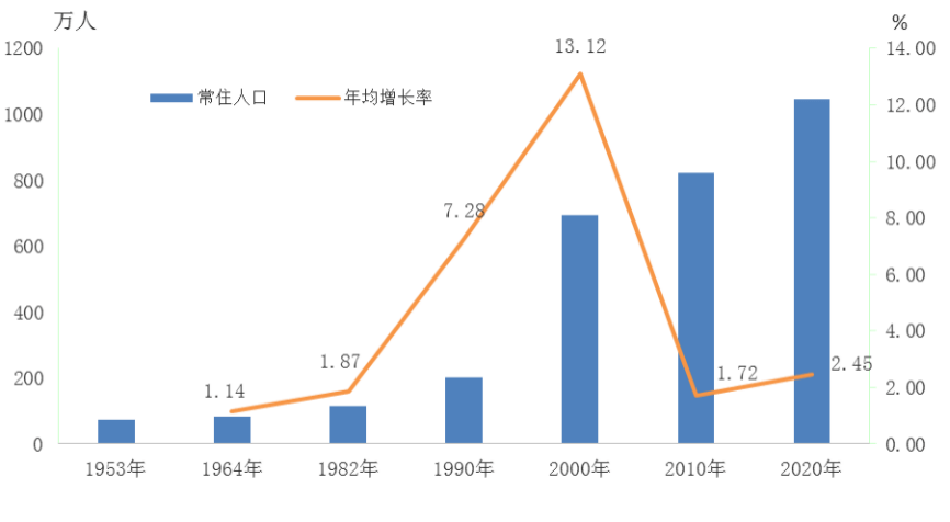 环世界增加人口_环世界怎么增加人口 环世界rimworld人口增加方法(2)