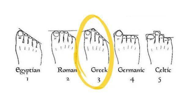 鞋子选得对,好看100倍!_脚型