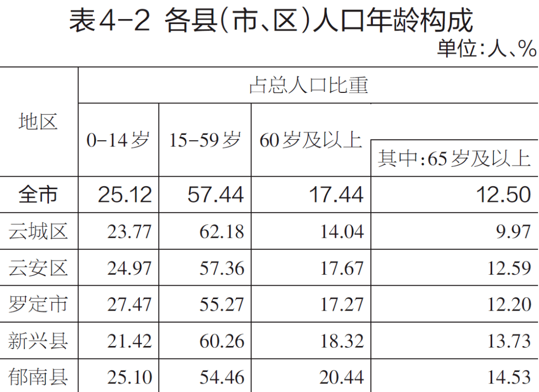 云浮都成常住人口_云浮都种有什么花