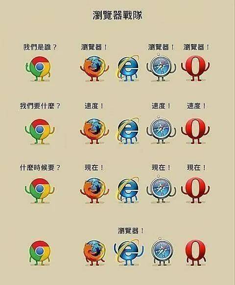 操作系统|别了,IE浏览器!