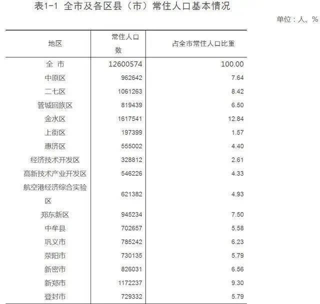 城市建设可以拉动gdp吗_浅议城市建设对经济的拉动作用.doc免费下载(3)