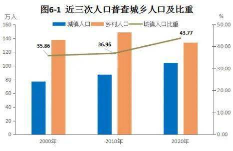 2021罗定人口多少_2021年罗定 禅城驻镇帮镇扶村暨对口帮扶工作联席会议召开(2)