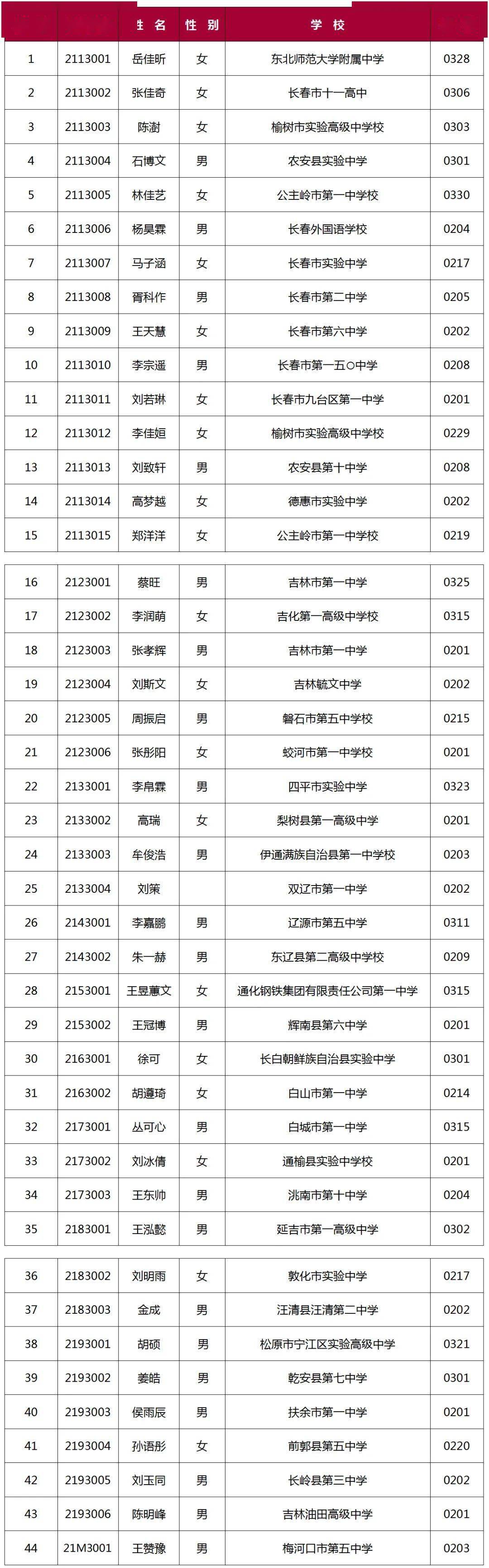 吉林省优秀学生公示出炉