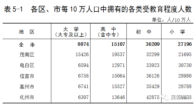 化州常住人口_化州市各镇街人口一览 仅有一个镇街超十万人,最低的为一万多