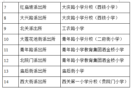 西安2021各区县gdp2021_西安各区县2021年上半年GDP 鄠邑增速最快(2)