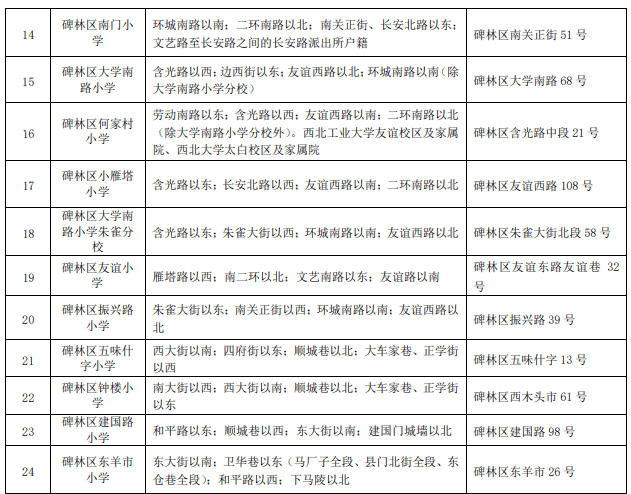 西安总人口有多少2021_北京人口2021总人数口是多少 2021北京实际人口数(2)