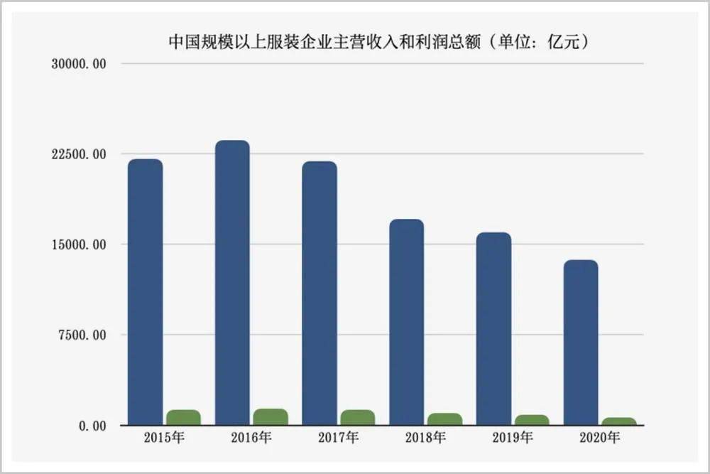 男装品牌七匹狼大溃败：市值蒸发200亿 关店2000家(图8)