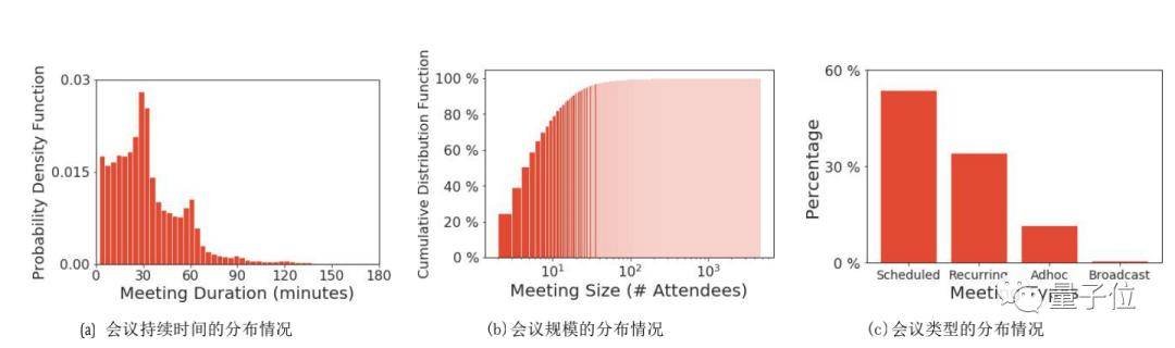Teevan|@老板：别开视频会议了，效率低没人care，斯坦福、微软都可以作证