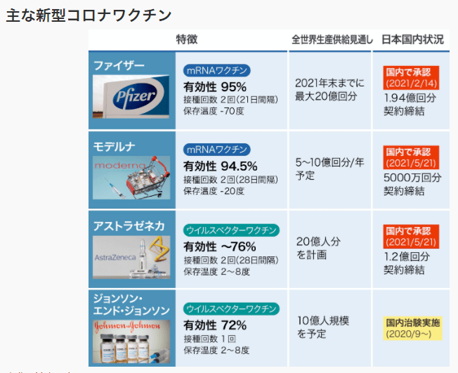 今天东京新增535人 大阪开始大规模接种moderna疫苗 日本