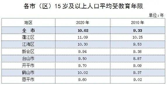 全国陈姓的人口数量_刚刚公布 云南人口数为47209277人