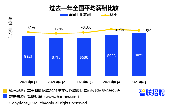 新塘招聘网_广州黄埔萝岗公司注册记账经济开发区增城新塘招聘客户服务人员(2)