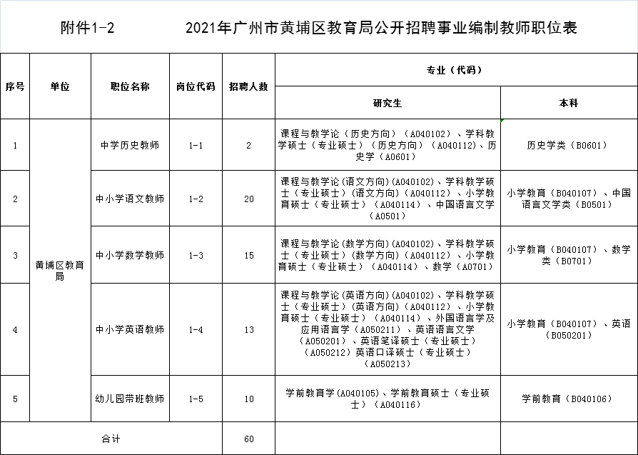 全国人口学历_这个证价值20多万,未来还将升值(2)