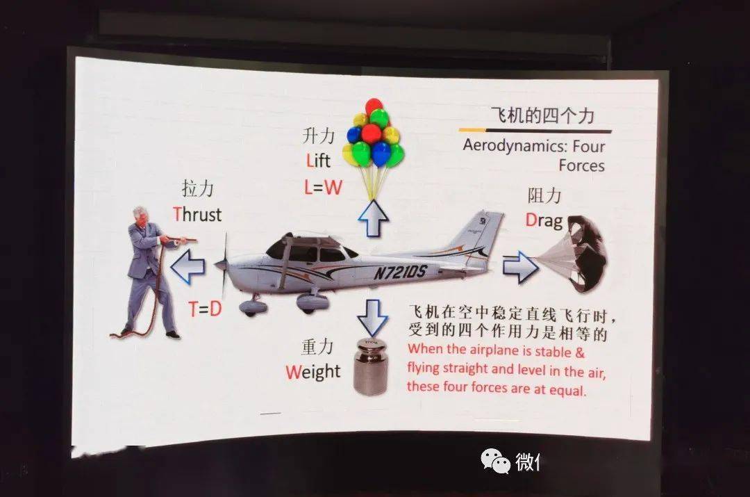 圆梦飞行员成长有你家长讲堂七