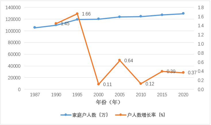 中国人口最多的家庭_一图告诉你,为什么要立即全面放开计划生育