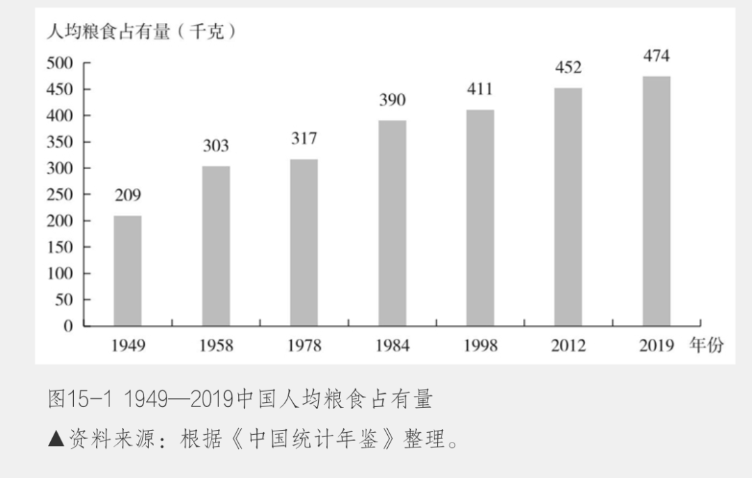 一张图看懂袁隆平为我国粮食安全做出的贡献