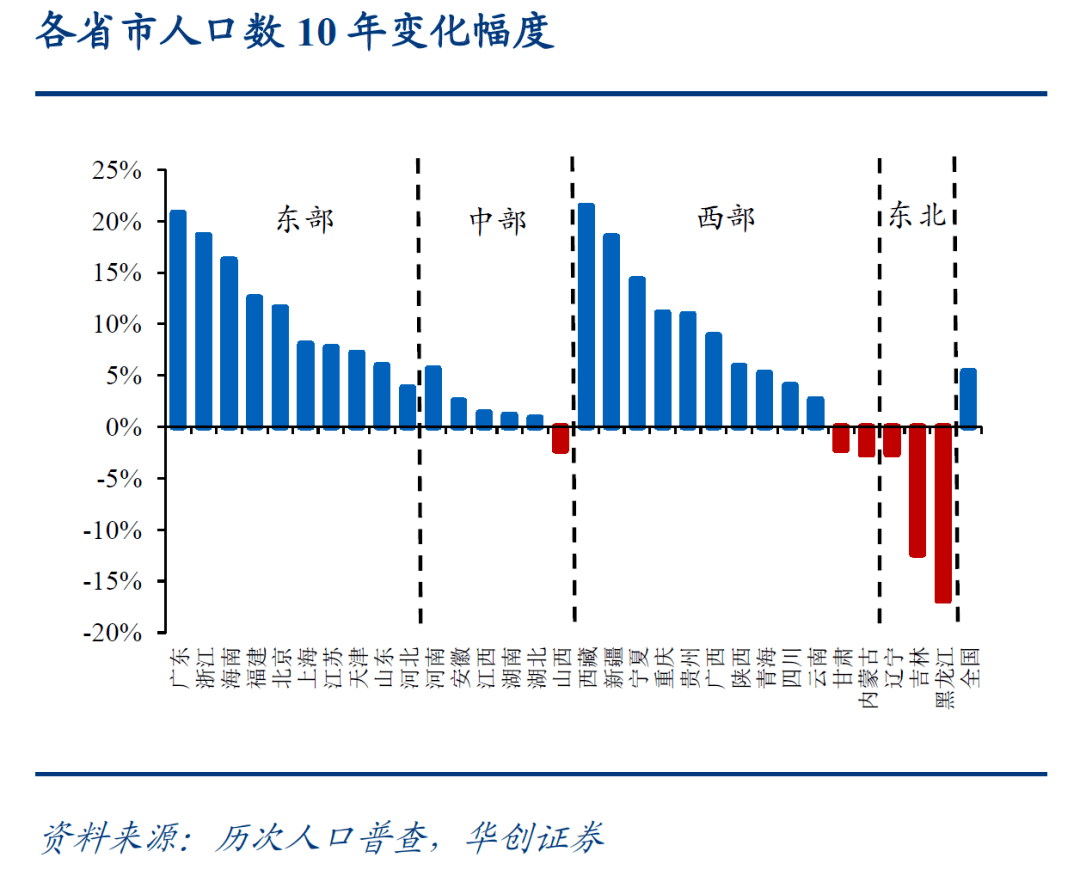 南充人口2020总人数_规划提出到2020年,南充城市人口150万人,用地150平方公里 网