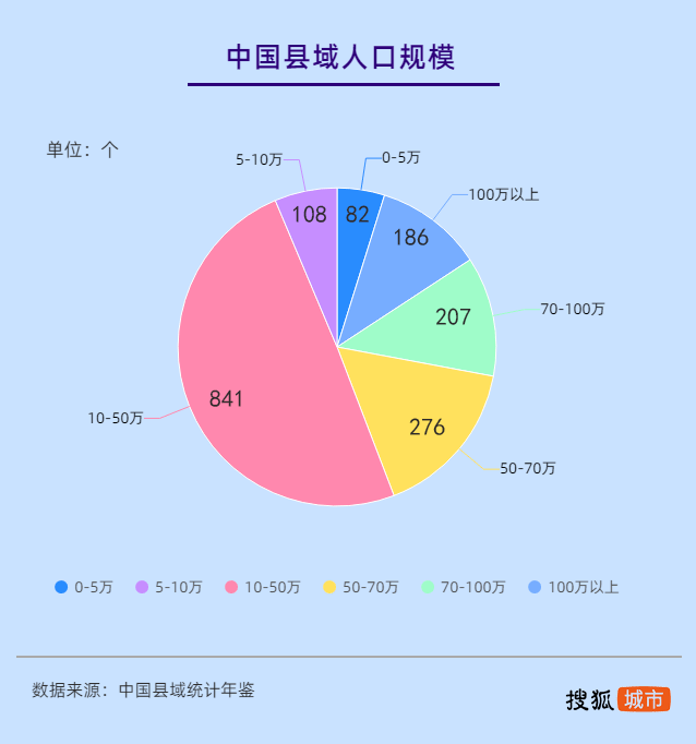 全国第一人口大县_人口第一大县易主!江西100个县级行政区人口排行榜出炉!看