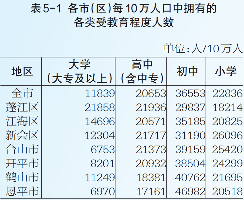 现在人口大普查普查人数是_人口普查