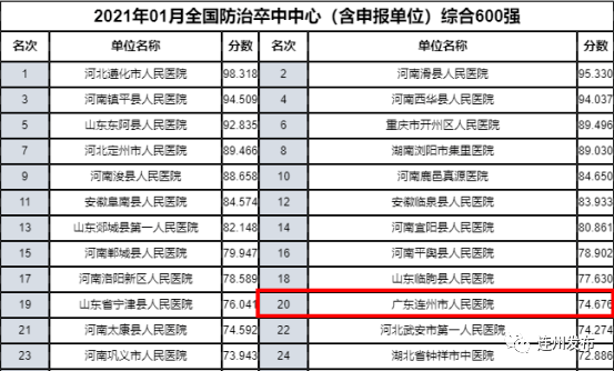 连州市人口_高温来了 连州人挺住啊(2)