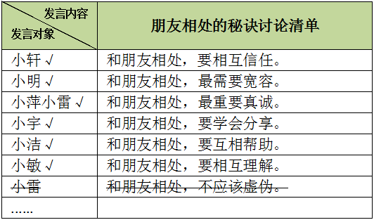 (第一小组)朋友相处的秘诀◎口语交际:曹文轩:当代作家,北京大学教授