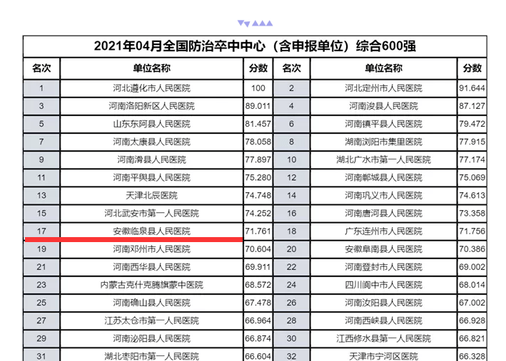 临泉县2021人口有多少_中国人口最多的5个县 人口均超百万,有你家乡吗(2)