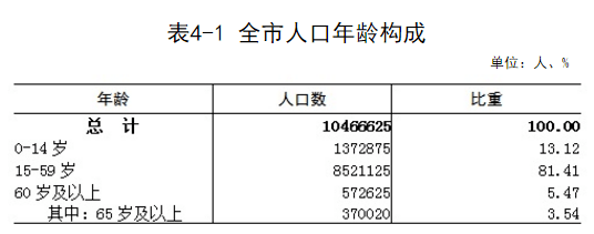 原来,石龙有144762人…_人口