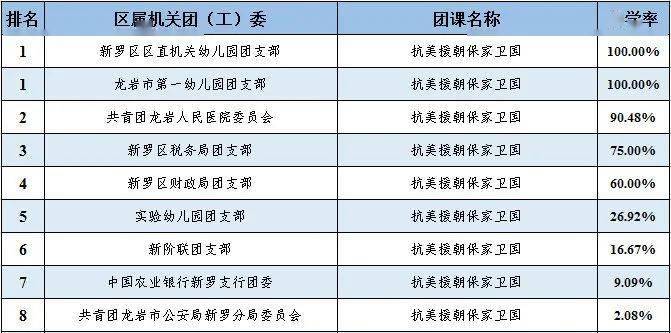 长治上党区区gdp_河北衡水2018年GDP排名省内前十,拿到山西会有怎样的名次(3)