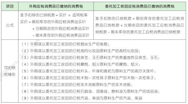 什么是黄金珠宝消费税(黄金珠宝消费税如何征收)