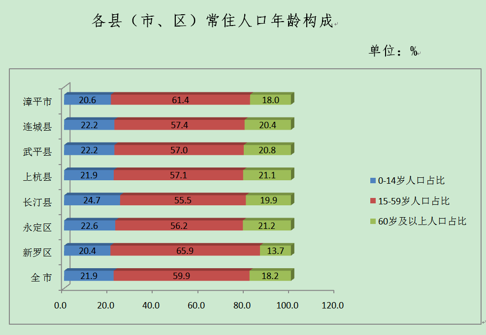 人口普查可以改年龄吗_人口普查贵州 老 了(3)