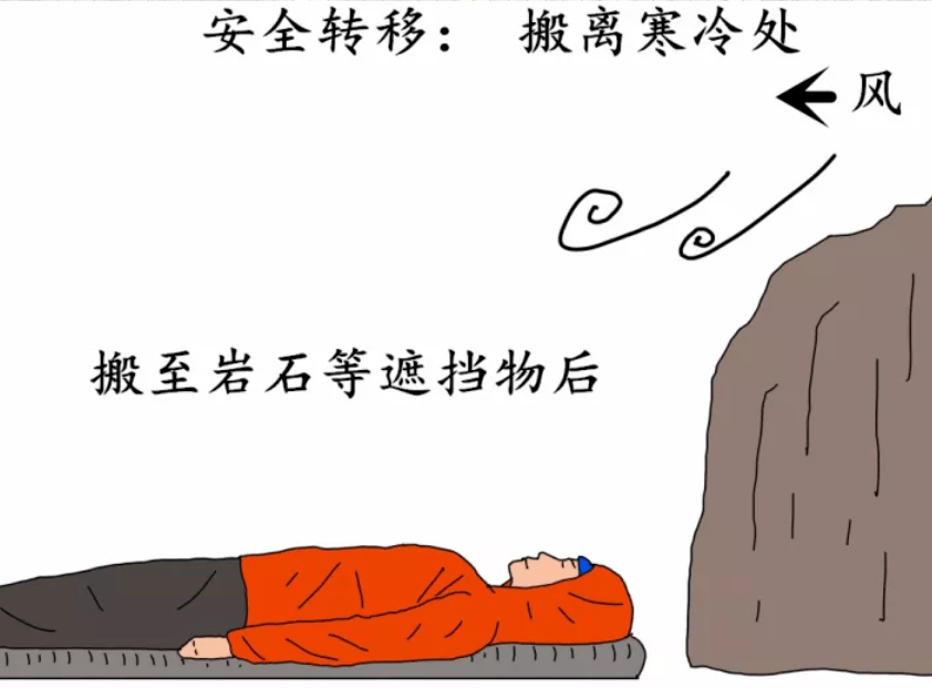 怎么样才算失温 56760ab20fc54fd385b92a468423d845.png