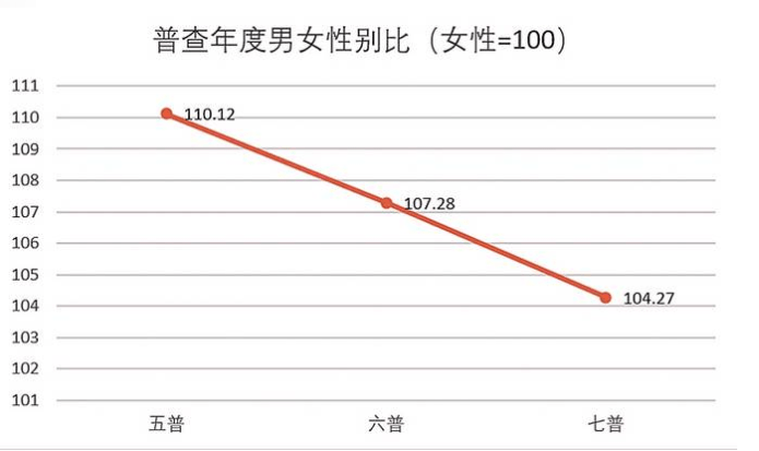 南京人口2020总人数口_到2020年末,南京总人口预计达910万人左右