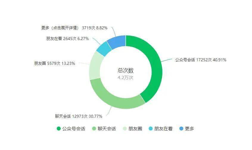 怎么进入市场监督管理局政务系统 6a9a00c3d11f4e8eb781e89113c4d193.jpeg