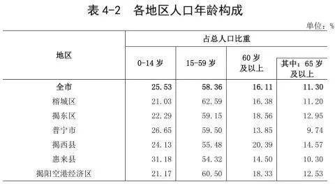 汕头常住人口有多少人_广东省第七次全国人口普查公报 汕头常住人口数量达(2)