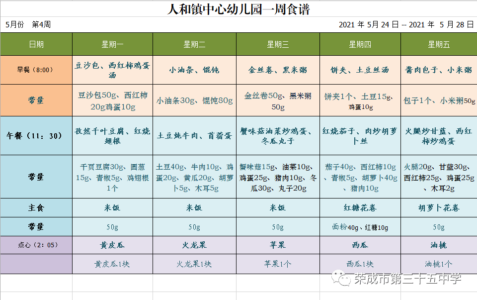 【和雅·幼教】人和镇中心幼儿园一周食谱公示