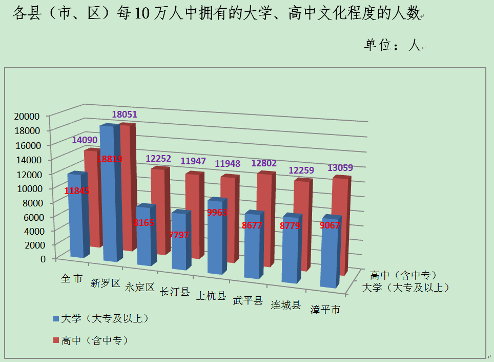 新罗区常住人口_速看 七个县 市 区 新户口本