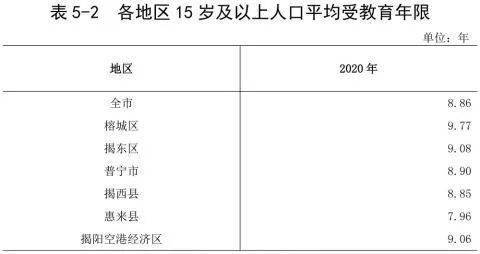 汕头常住人口有多少人_广东省第七次全国人口普查公报 汕头常住人口数量达(3)