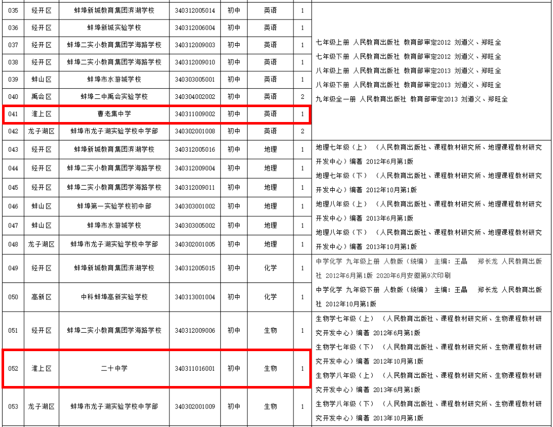 2021蚌埠淮上区gdp_孩子是上一实校初中部还是七中 官方明确答复