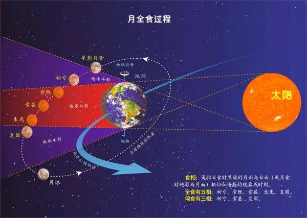 天象|周知｜后天，超级月亮！
