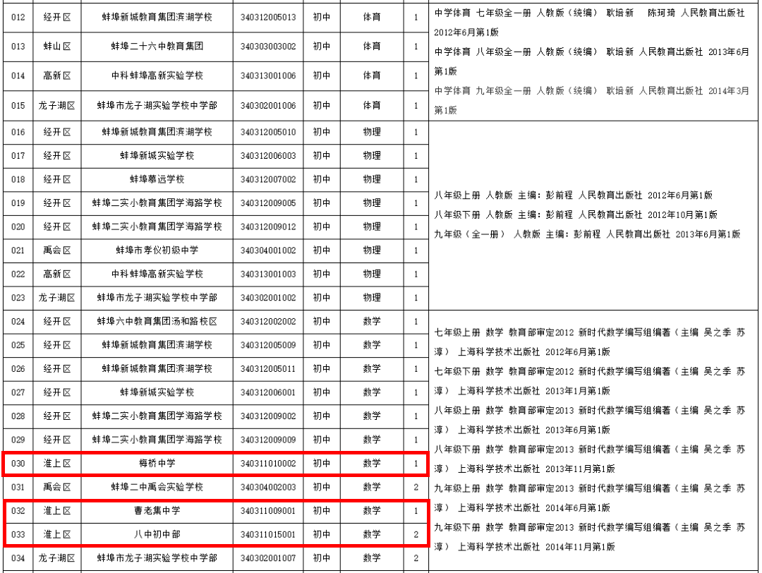 2021蚌埠淮上区gdp_孩子是上一实校初中部还是七中 官方明确答复