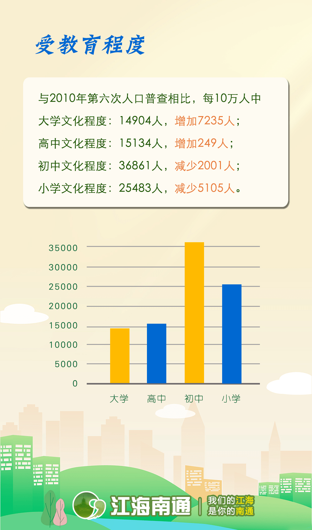 南通人口净流出_人口外流的逆袭样本 持续30年净流出后,南通终于找回 人气