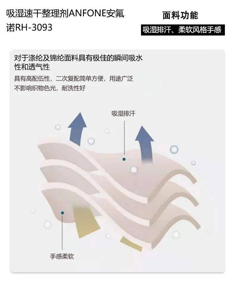 运动面料,真·吸湿速干方案来了!