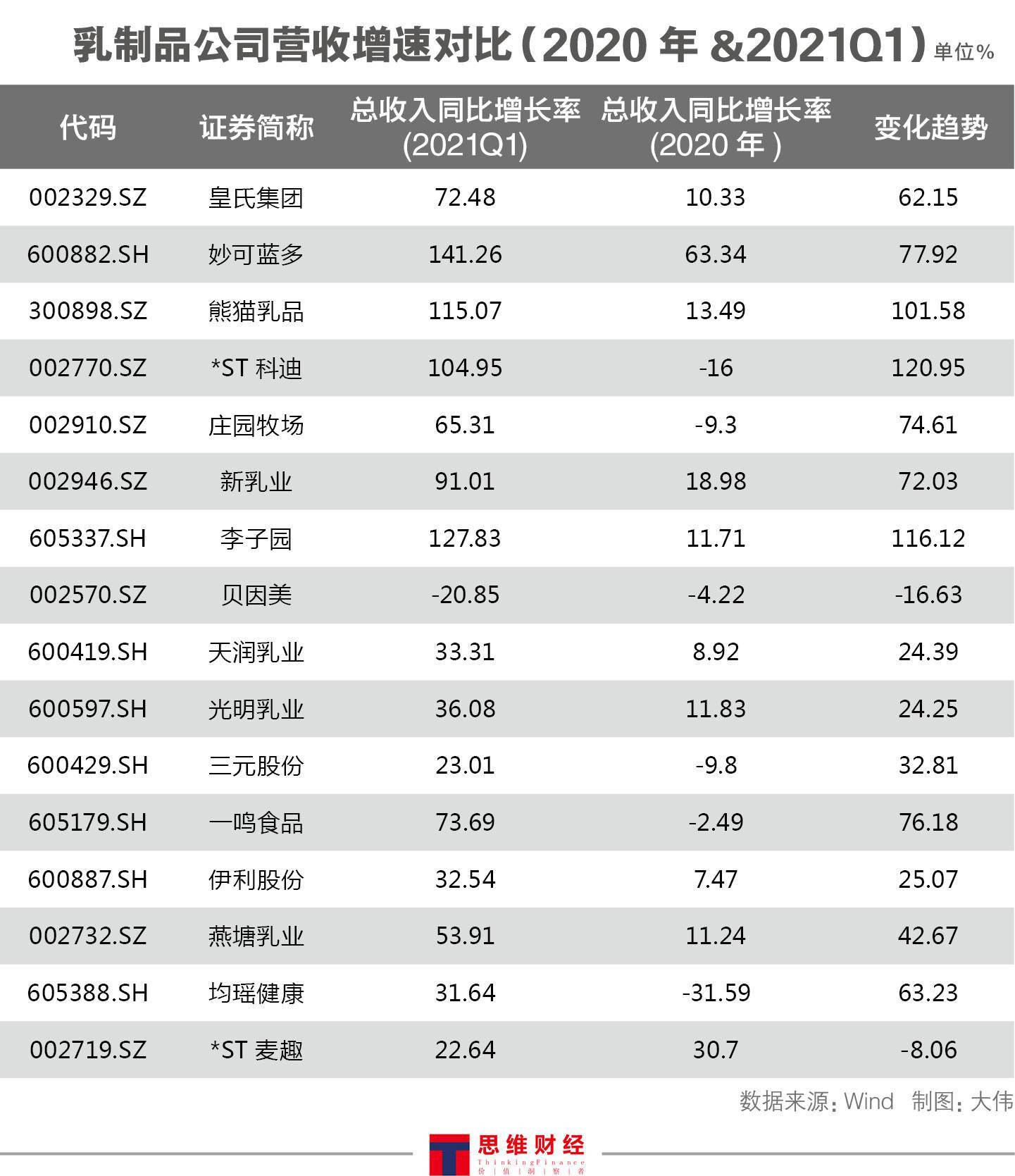 龙头企业排名_龙头企业图片(2)